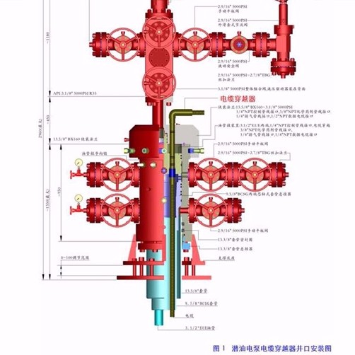 井口电缆穿越器安装及示意图